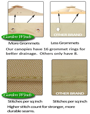 10 X 10 Universal Replacement Canopy 2-Tiered